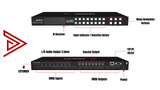 8x8 Video Matrix HDMI 2.0 | ARC | 4K60 | HDR | Dolby Vision | Downscaling | Web GUI