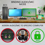 Dual Monitor KVM Switch 2 Computers 2 Monitors- HDMI 2.0 & USB 3.0-4K@60Hz, 1440p@144Hz, 1080p@240Hz -Compatible with Laptops, Desktops, Windows, and Apple M1/M2/M3/M4 OS