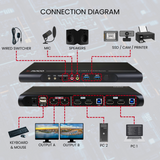 Dual Monitor KVM Switch 2 Computers 2 Monitors- HDMI 2.0 & USB 3.0-4K@60Hz, 1440p@144Hz, 1080p@240Hz -Compatible with Laptops, Desktops, Windows, and Apple M1/M2/M3/M4 OS