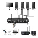 TESmart 4 Port KVM HDMI 2.0 Video Switch - 4K 60Hz UHD - Audio Output, USB Sharing