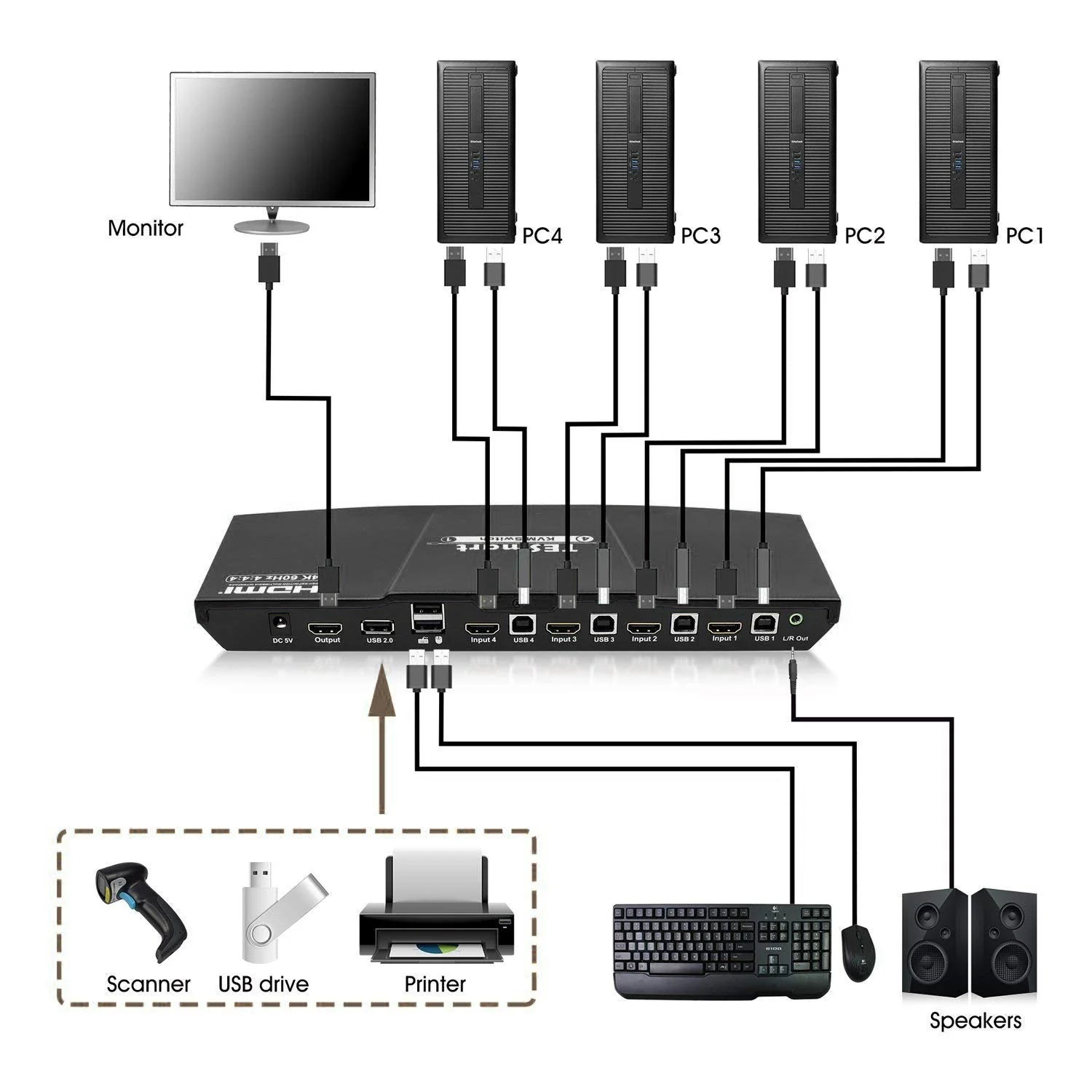 Diagram