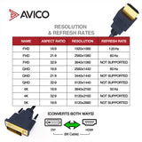 DVI to HDMI or HDMI to DVI Cable (6.5 ft)