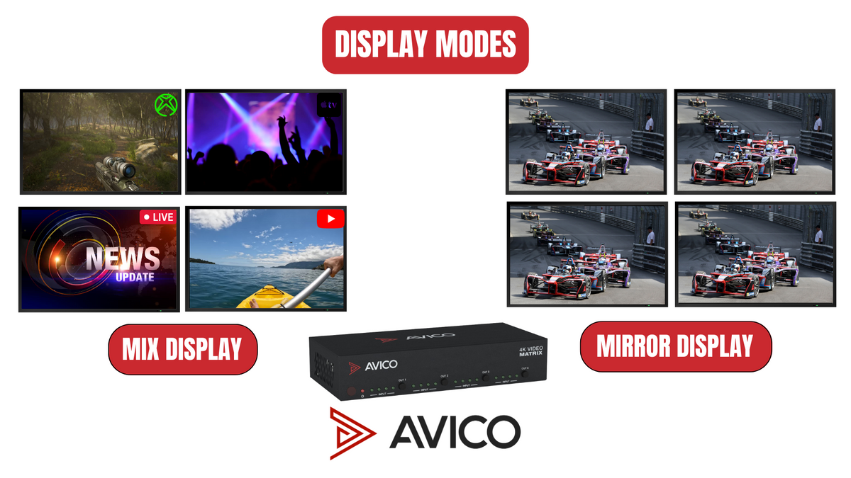 4x4 Video Matrix HDMI 2.0 | ARC | 4K60 | HDR | Dolby Vision | Downscal ...